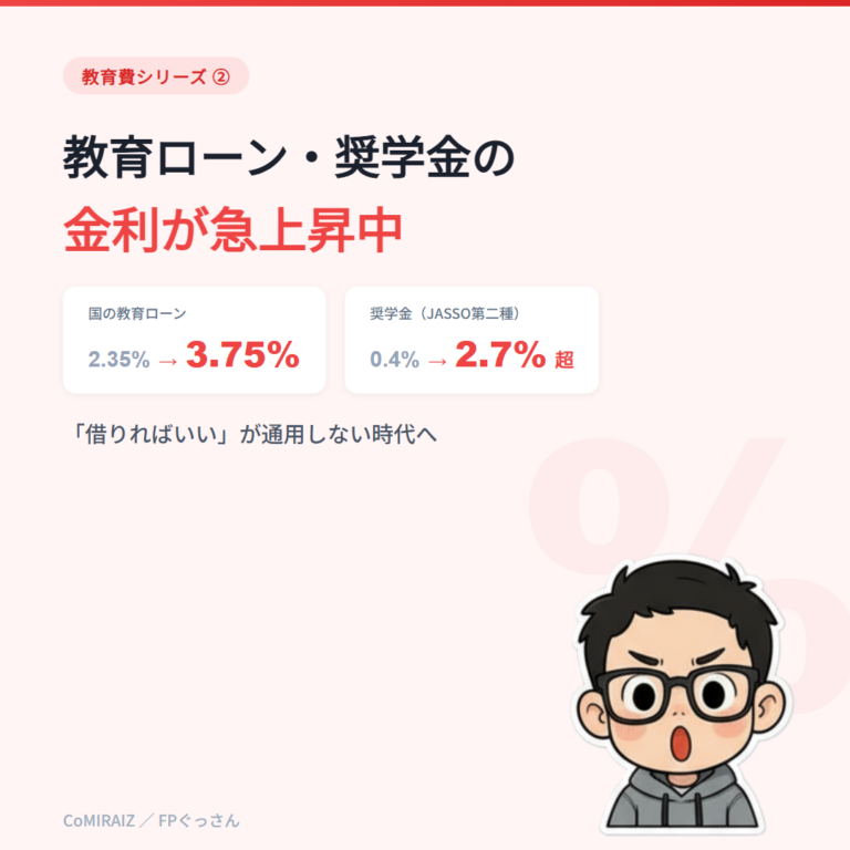 教育ローン・奨学金の金利が急上昇中 &mdash;