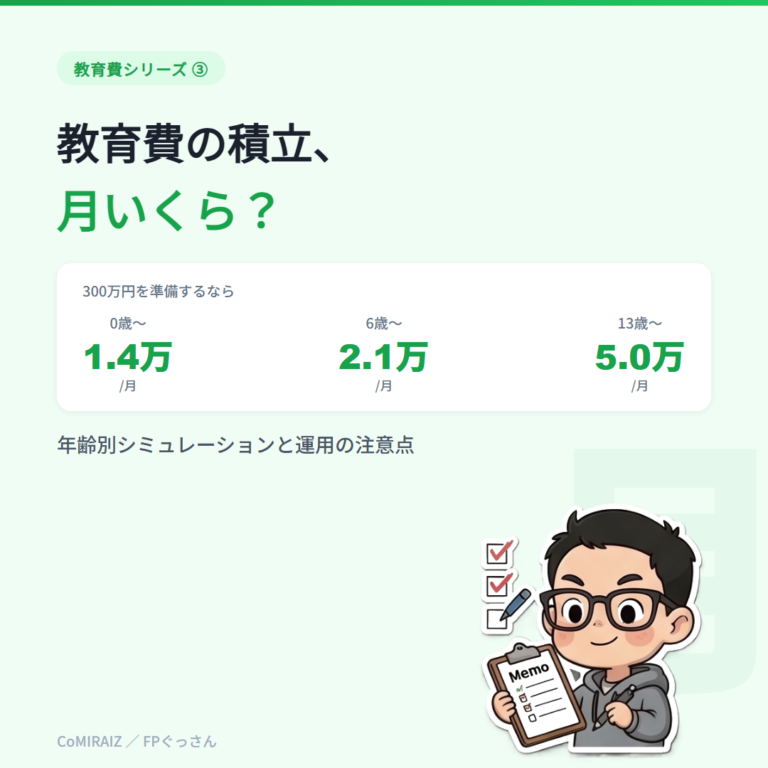 教育費の積立、月いくら？